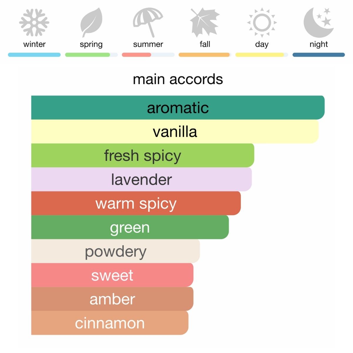 Jean Paul Gaultier Le Male Eau de Toilette 125 ml