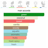 Jean Paul Gaultier Le Beau Paradise Garden Eau de Parfum 125 ml