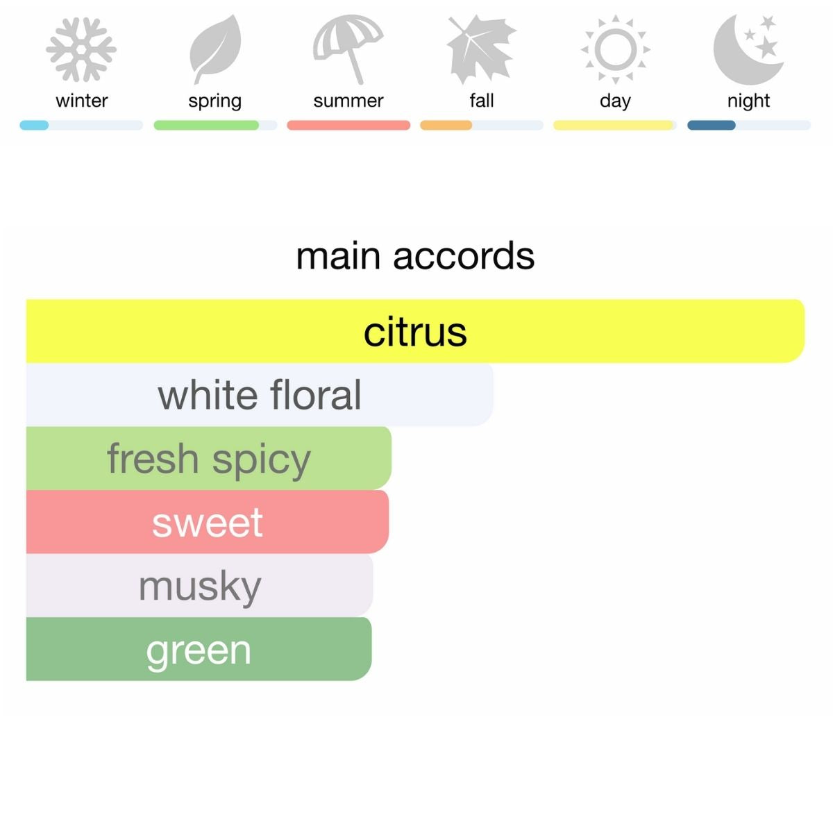 Jean Paul Gaultier Pride Edition Eau de Parfum 125 ml