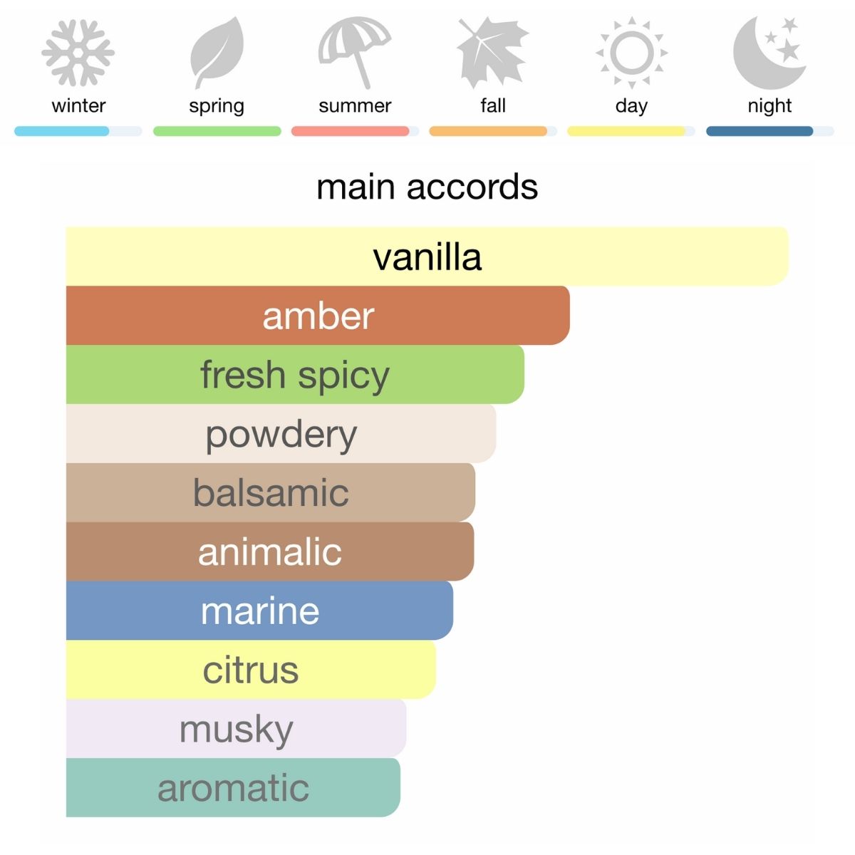 Jean Paul Gaultier Le Male Lover Eau de Parfum 125 ml