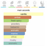 Jean Paul Gaultier Le Male Lover Eau de Parfum 125 ml