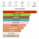 TOM FORD TOBACCO VANILLE Eau de Parfum 100 ml