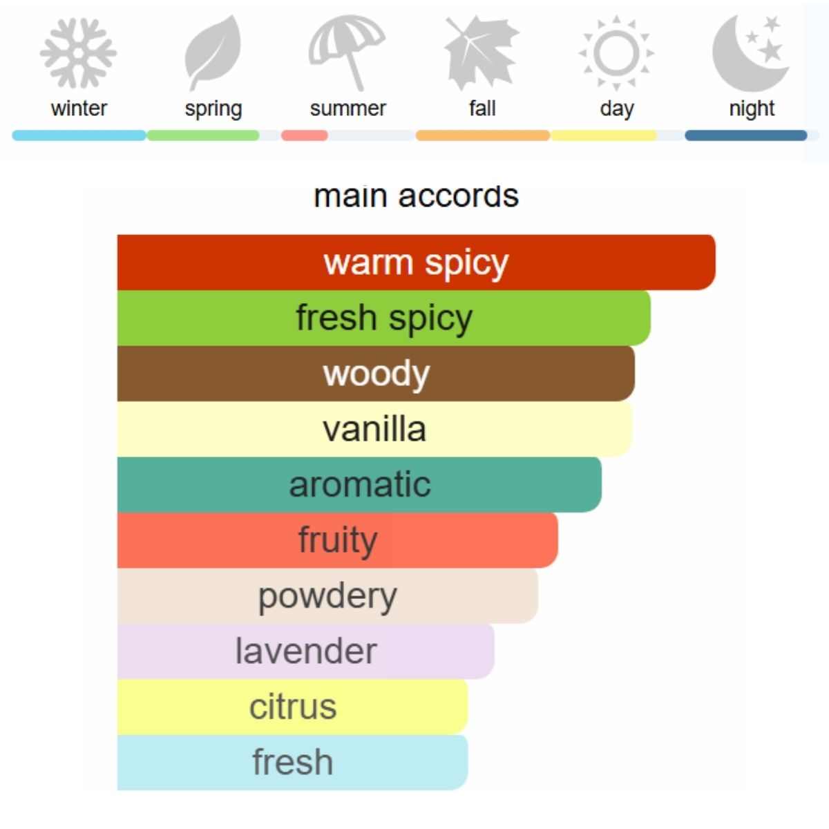 Parfums de Marly Layton Eau de Parfum 125 ml