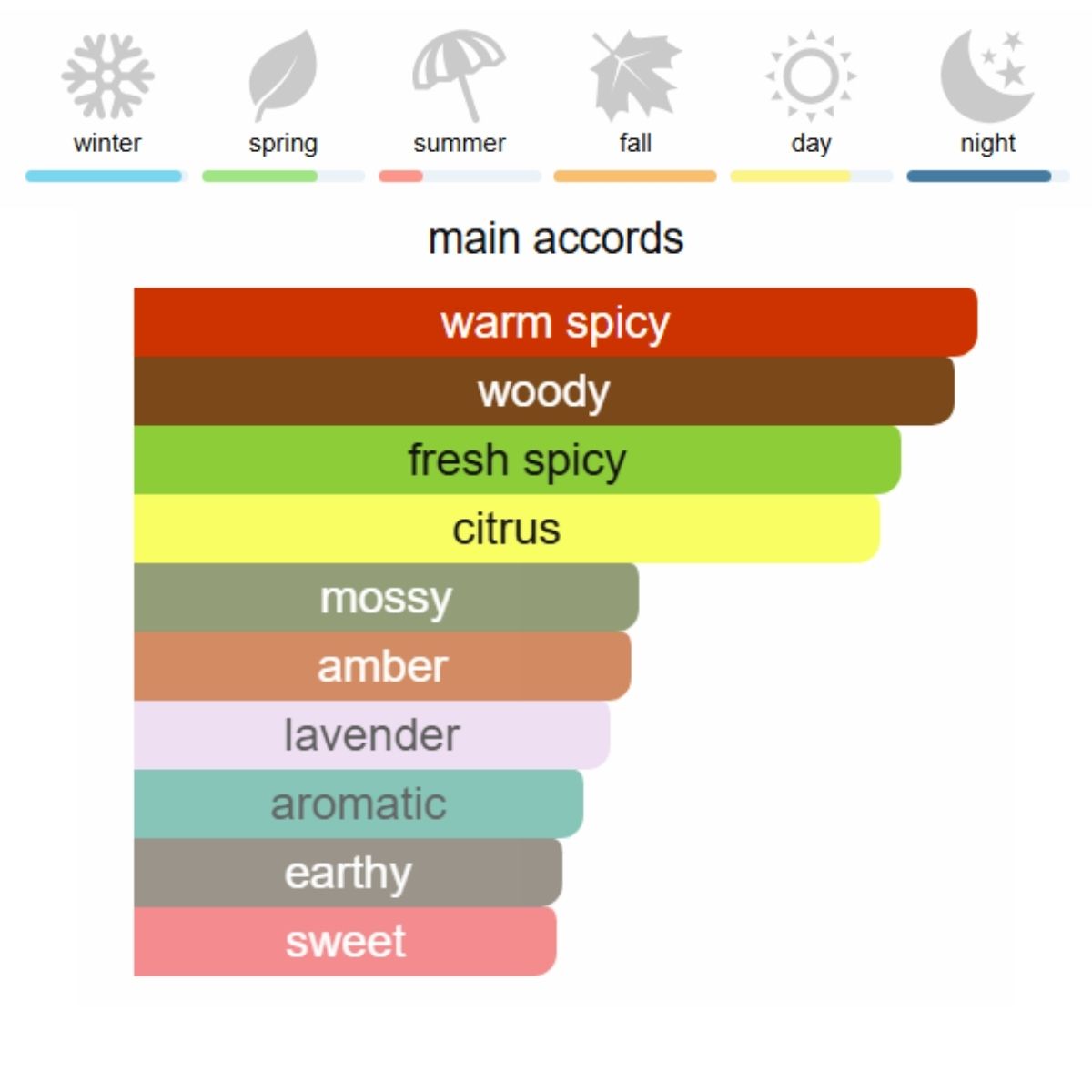 Parfums de Marly Kalan Eau de Parfum 125 ml