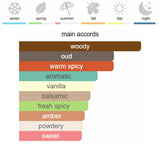 TOM FORD Oud Wood Eau de Parfum 100 ml