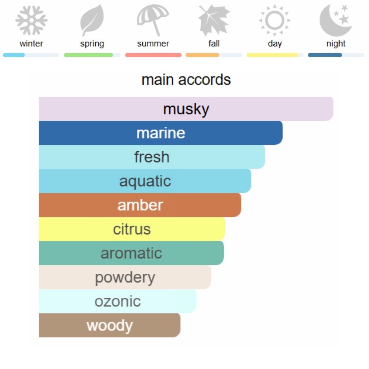 Orto Parisi Megamare Eau de Parfum 50 ml