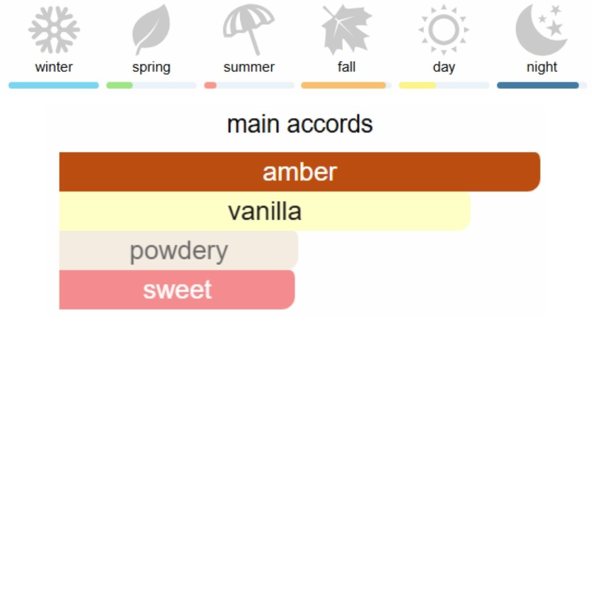 Maison Kurkdjian Grand Soir Eau de Parfum 70 ml