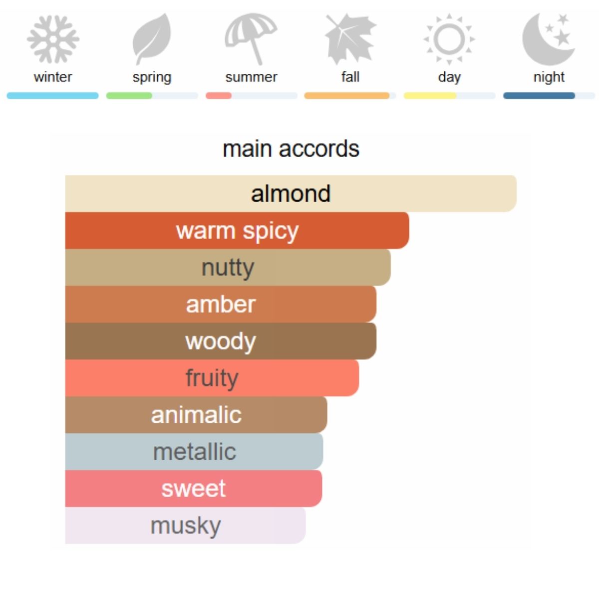 Maison Kurkdjian Rouge Baccarat 540 Eau de Parfum 70 ml