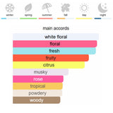 Ex Nihilo Fleur Narcotique Eau de Parfum 100 ml