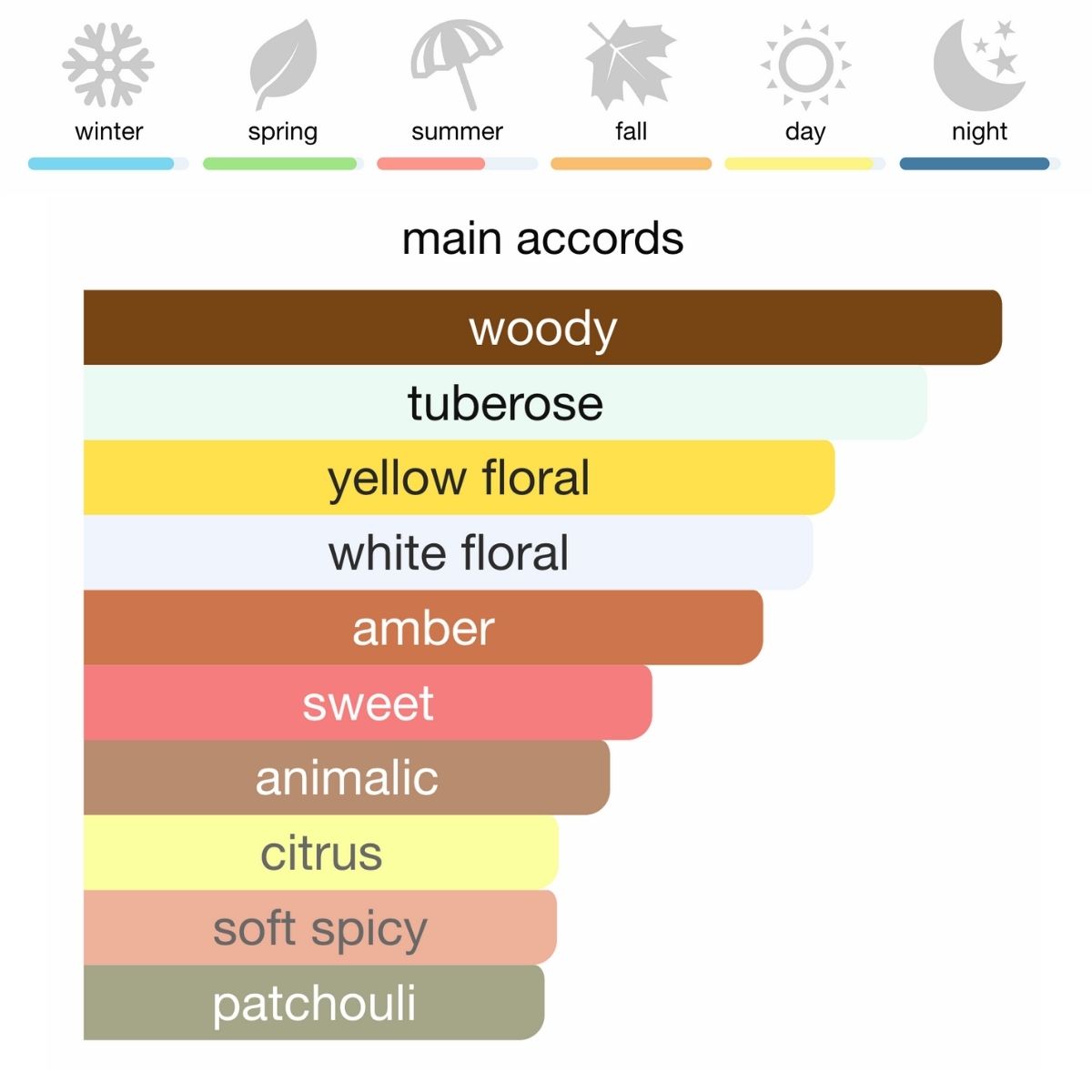 YSL Supreme Bouquet Eau de Parfum 75 ml