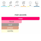 Maison Kurkdjian Oud Satin Mood Eau de Parfum 70 ml