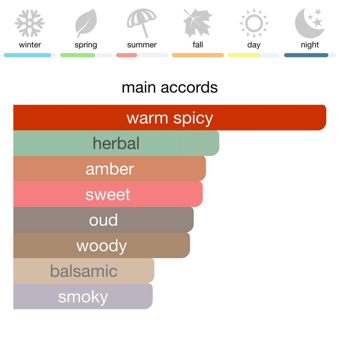 Marc-Antoine Barrois Ganymede Extrait de Parfum 100 ml