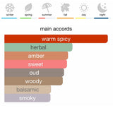 Marc-Antoine Barrois Ganymede Extrait de Parfum 100 ml