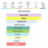 Yves Saint Laurent Libre L'Absolu Platine Eau de Parfum 90 ml