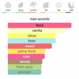 CAROLINA HERRERA Good Girl Blush Eau de Parfum 80 ml