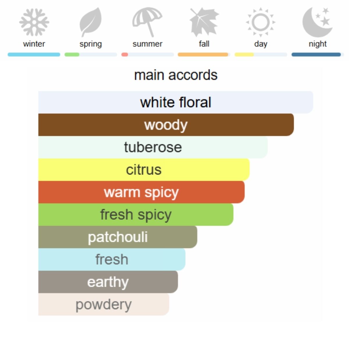 Givenchy L’Interdit Rouge Eau de Parfum 80 ml