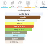 Givenchy L’Interdit Rouge Eau de Parfum 80 ml