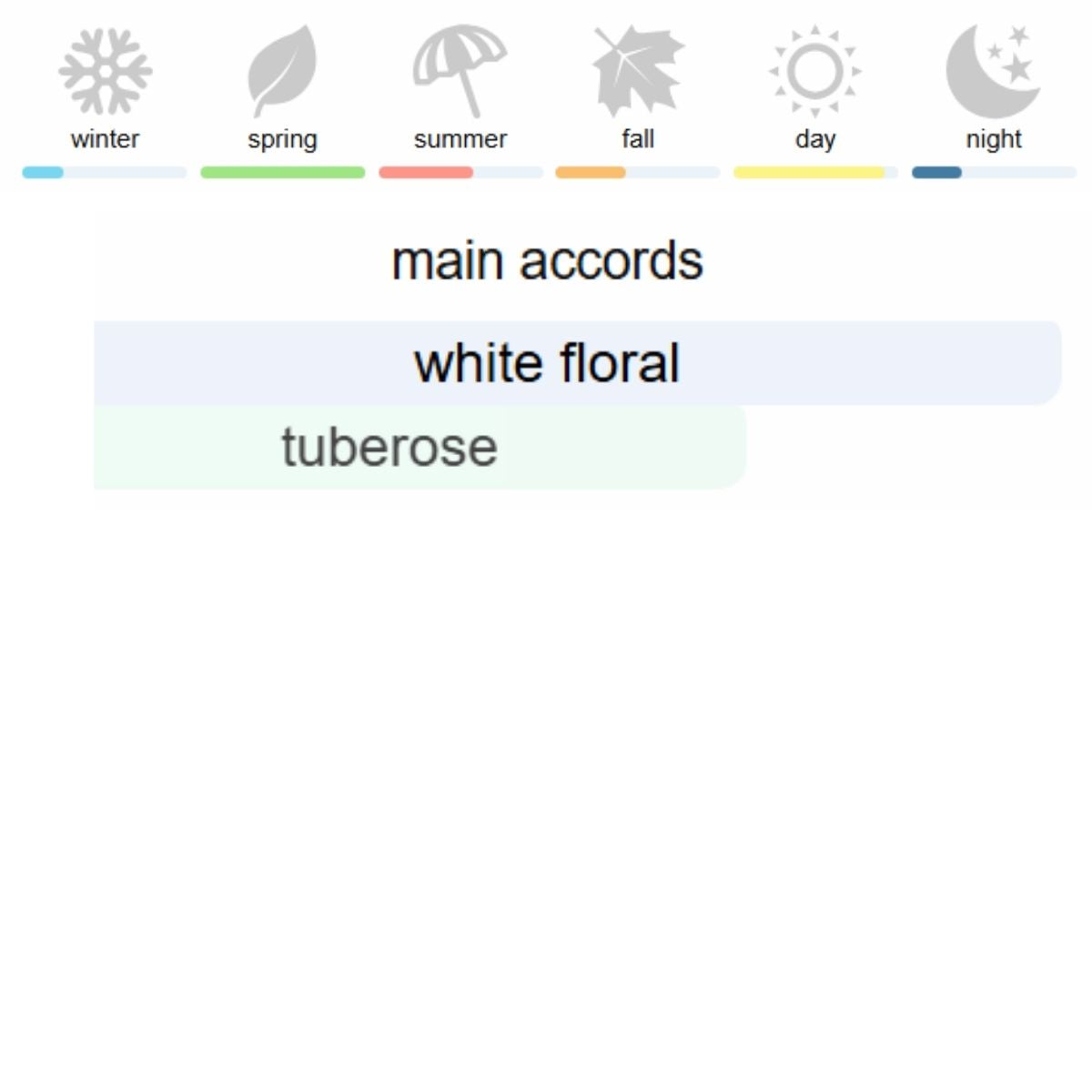 Gucci Bloom Eau de Parfum 100 ml