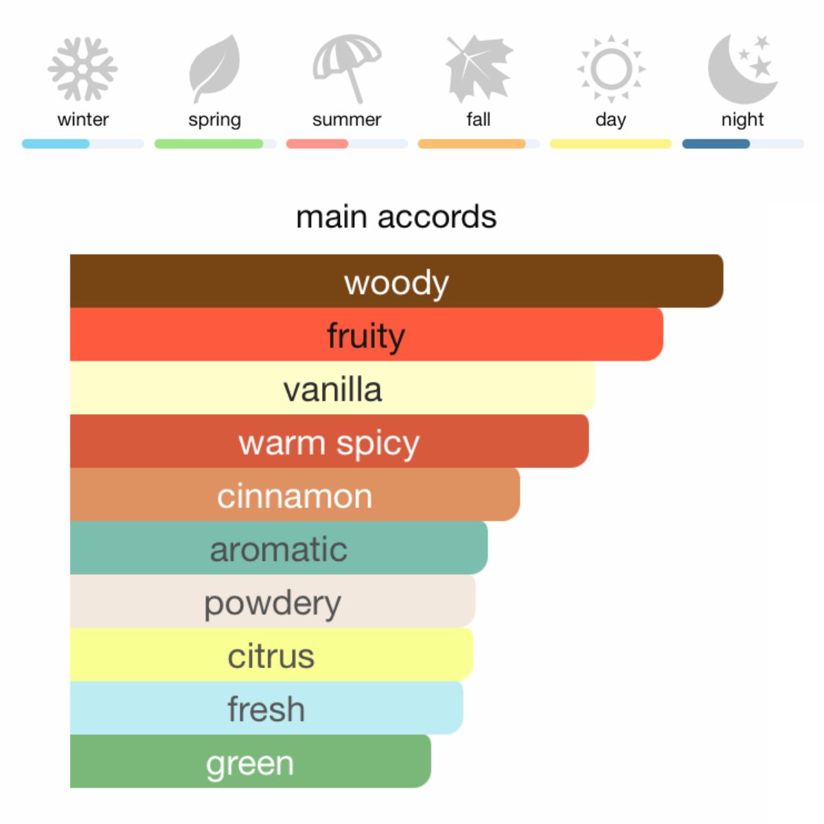 BOSS Bottled Eau de Toilette 100 ml