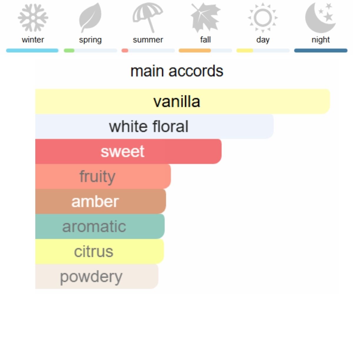 Dior Addict Eau de Parfum 100 ml