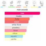 Lancome Idôle Eau de Parfum 75 ml