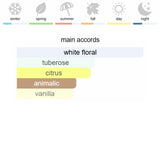 Armani My Way Eau de Parfum 90 ml