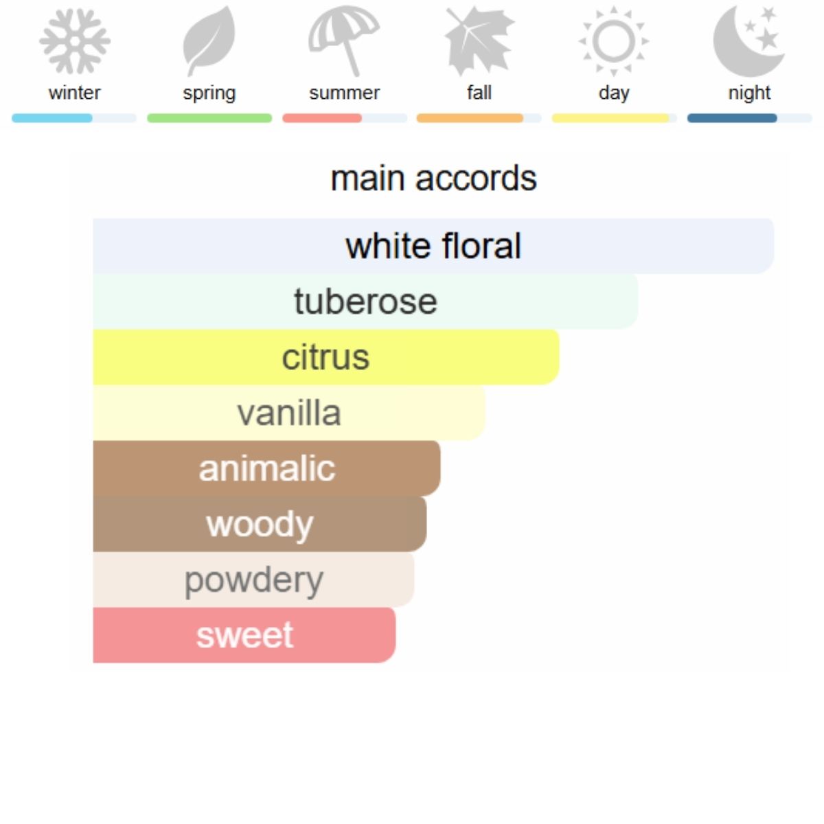 Armani My Way Intense Eau de Parfum 90 ml