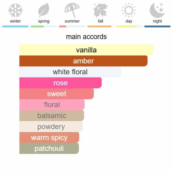 Dior J'adore Eau de Parfum 100 ml