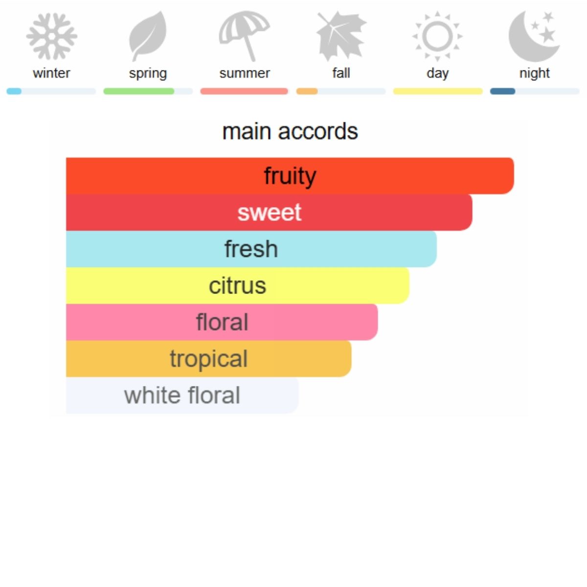 Victoria''s Secret Bombshell Eau de Parfum 100 ml