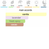 Burberry Goddess Eau de Parfum 100 ml