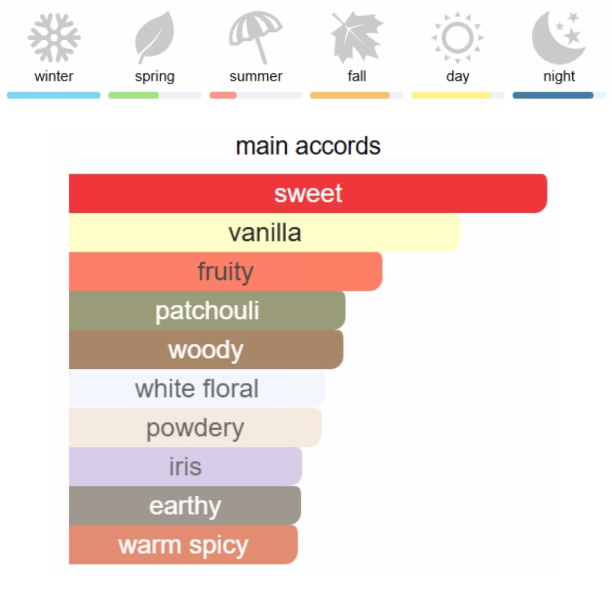 Lancôme La Vie Est Belle Eau de Parfum 75 ml