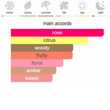 CHLOÉ Signature Eau de Parfum 75 ml