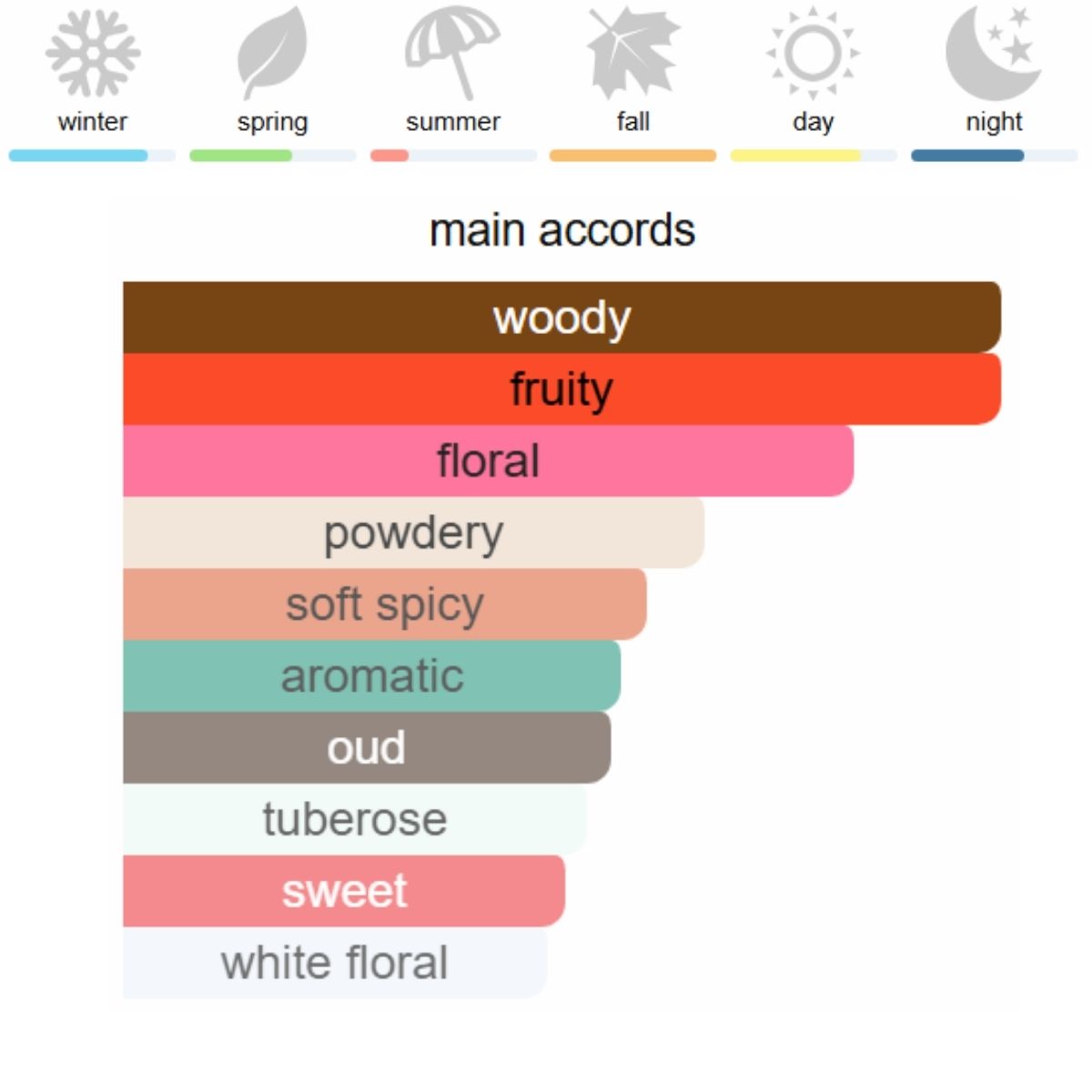 Calvin Klein Euphoria Eau de Parfum 100 ml