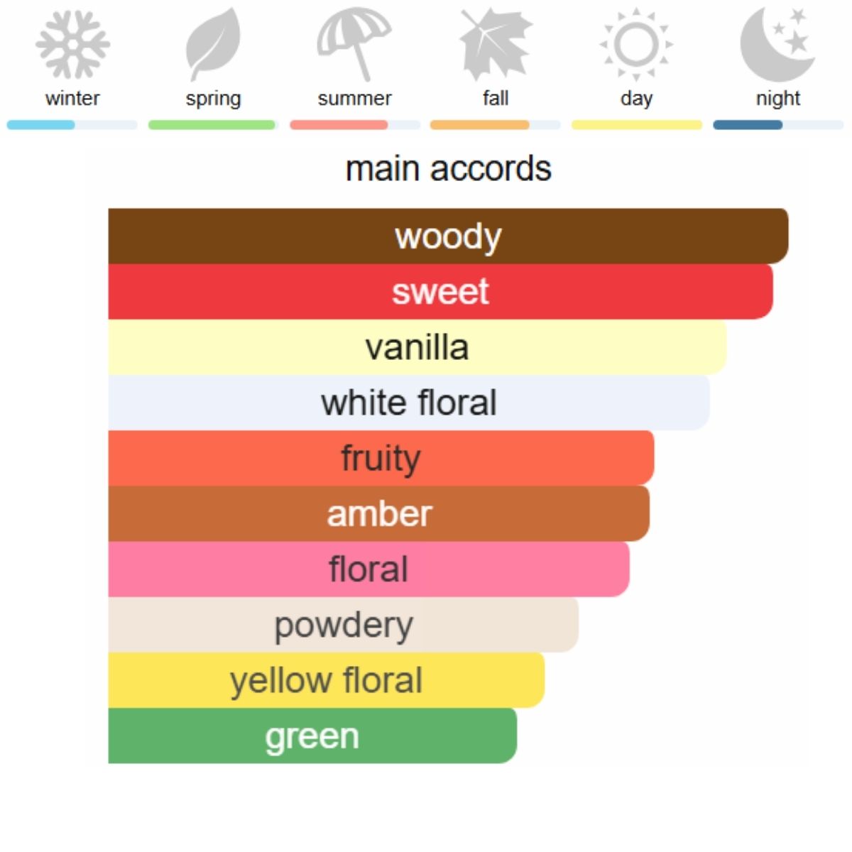 Tiziana Terenzi Andromeda Eau de Parfum 100 ml