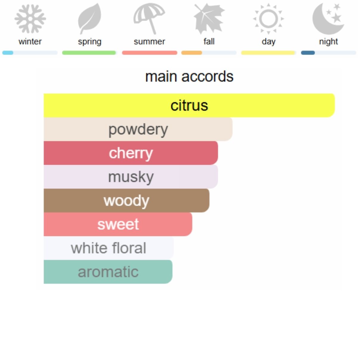 Dolce&Gabbana Q by Dolce&Gabbana Eau de Parfum 100 ml