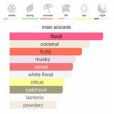 Gucci Flora Gorgeous Magnolia Eau de Parfum 100 ml