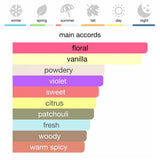 Gucci Guilty Pour Femme Elixir de Parfum 60 ml