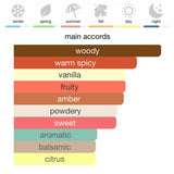 TOM FORD Bitter Peach Eau de Parfum 100 ml