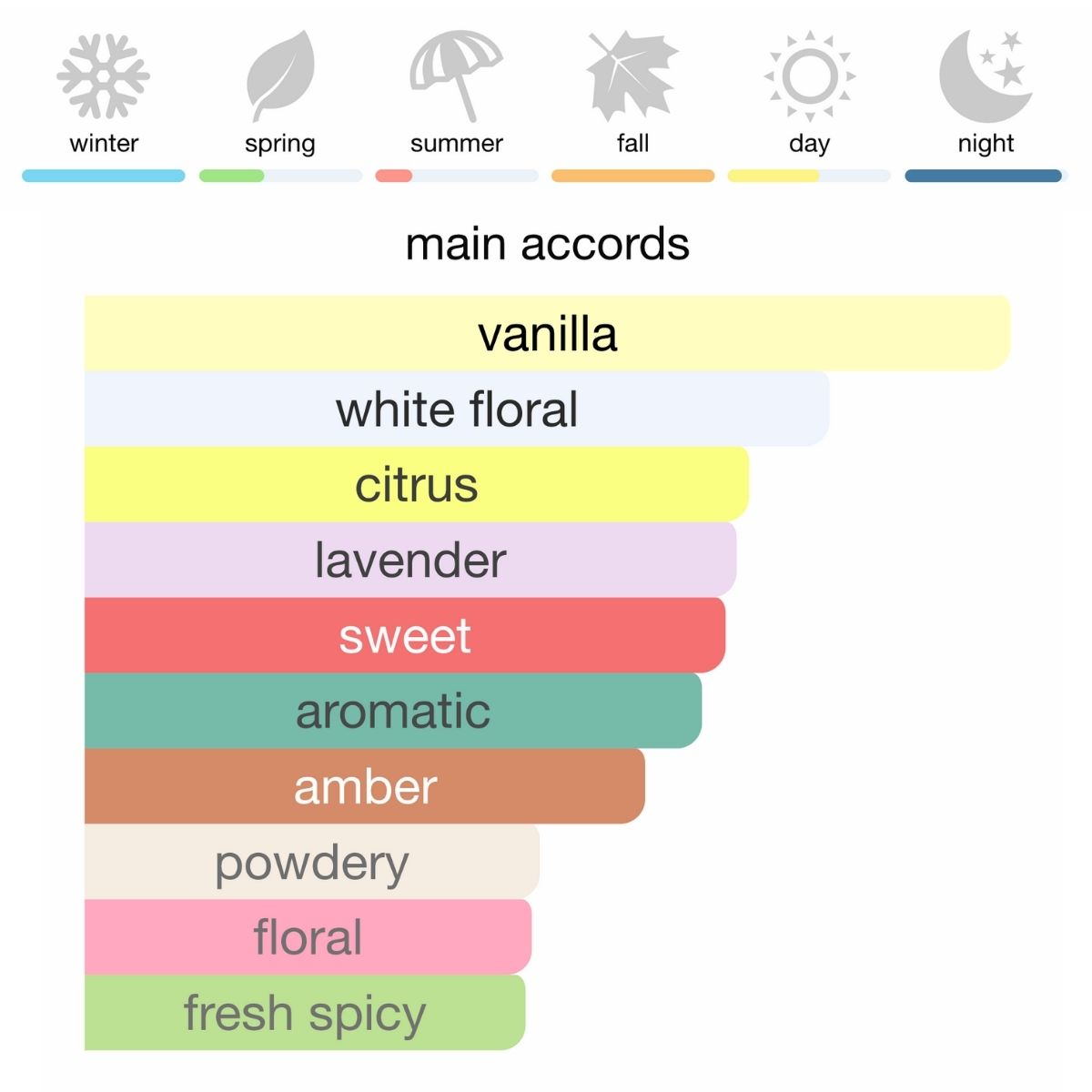 Yves Saint Laurent Libre Intense Eau de Parfum 90 ml