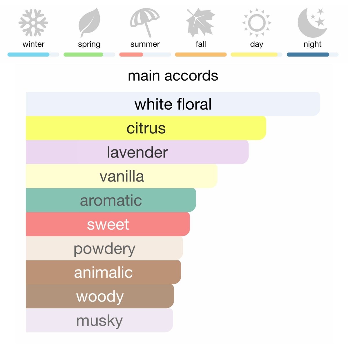 Yves Saint Laurent Libre Eau de Parfum 90 ml