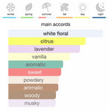 Yves Saint Laurent Libre Eau de Parfum 90 ml