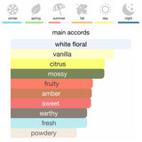 Prada Paradoxe Intense Eau de Parfum 90 ml